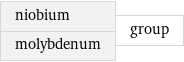 niobium molybdenum | group