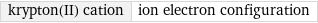 krypton(II) cation | ion electron configuration