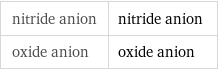 nitride anion | nitride anion oxide anion | oxide anion