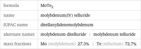 formula | MoTe_2 name | molybdenum(IV) telluride IUPAC name | ditellanylidenemolybdenum alternate names | molybdenum ditelluride | molybdenum telluride mass fractions | Mo (molybdenum) 27.3% | Te (tellurium) 72.7%