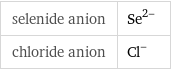 selenide anion | Se^(2-) chloride anion | Cl^-