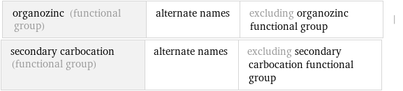 organozinc (functional group) | alternate names | excluding organozinc functional group | secondary carbocation (functional group) | alternate names | excluding secondary carbocation functional group