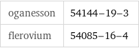 oganesson | 54144-19-3 flerovium | 54085-16-4