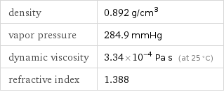 density | 0.892 g/cm^3 vapor pressure | 284.9 mmHg dynamic viscosity | 3.34×10^-4 Pa s (at 25 °C) refractive index | 1.388