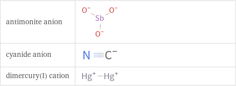 Structure diagrams