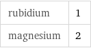 rubidium | 1 magnesium | 2