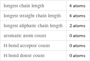 longest chain length | 4 atoms longest straight chain length | 4 atoms longest aliphatic chain length | 2 atoms aromatic atom count | 0 atoms H-bond acceptor count | 0 atoms H-bond donor count | 0 atoms