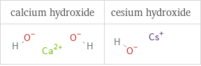 Structure diagrams