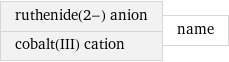 ruthenide(2-) anion cobalt(III) cation | name