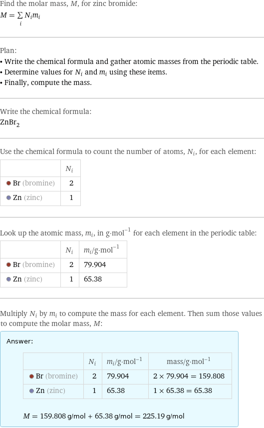 Find the molar mass, M, for zinc bromide: M = sum _iN_im_i Plan: • Write the chemical formula and gather atomic masses from the periodic table. • Determine values for N_i and m_i using these items. • Finally, compute the mass. Write the chemical formula: ZnBr_2 Use the chemical formula to count the number of atoms, N_i, for each element:  | N_i  Br (bromine) | 2  Zn (zinc) | 1 Look up the atomic mass, m_i, in g·mol^(-1) for each element in the periodic table:  | N_i | m_i/g·mol^(-1)  Br (bromine) | 2 | 79.904  Zn (zinc) | 1 | 65.38 Multiply N_i by m_i to compute the mass for each element. Then sum those values to compute the molar mass, M: Answer: |   | | N_i | m_i/g·mol^(-1) | mass/g·mol^(-1)  Br (bromine) | 2 | 79.904 | 2 × 79.904 = 159.808  Zn (zinc) | 1 | 65.38 | 1 × 65.38 = 65.38  M = 159.808 g/mol + 65.38 g/mol = 225.19 g/mol