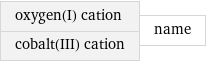 oxygen(I) cation cobalt(III) cation | name