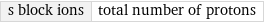 s block ions | total number of protons