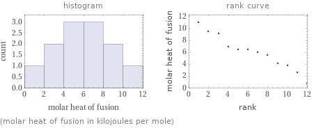   (molar heat of fusion in kilojoules per mole)