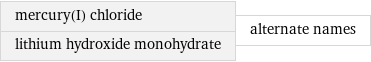 mercury(I) chloride lithium hydroxide monohydrate | alternate names