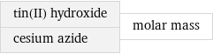 tin(II) hydroxide cesium azide | molar mass