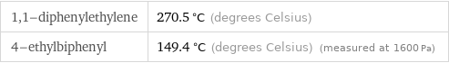 1, 1-diphenylethylene | 270.5 °C (degrees Celsius) 4-ethylbiphenyl | 149.4 °C (degrees Celsius) (measured at 1600 Pa)