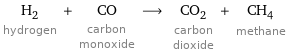 H_2 hydrogen + CO carbon monoxide ⟶ CO_2 carbon dioxide + CH_4 methane