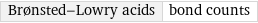 Brønsted-Lowry acids | bond counts