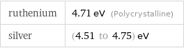 ruthenium | 4.71 eV (Polycrystalline) silver | (4.51 to 4.75) eV