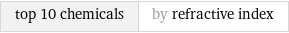 top 10 chemicals | by refractive index