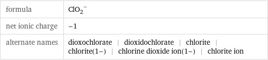 formula | (ClO_2)^- net ionic charge | -1 alternate names | dioxochlorate | dioxidochlorate | chlorite | chlorite(1-) | chlorine dioxide ion(1-) | chlorite ion