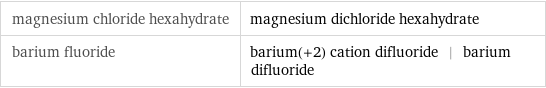 magnesium chloride hexahydrate | magnesium dichloride hexahydrate barium fluoride | barium(+2) cation difluoride | barium difluoride