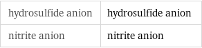 hydrosulfide anion | hydrosulfide anion nitrite anion | nitrite anion