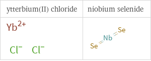 Structure diagrams