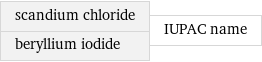 scandium chloride beryllium iodide | IUPAC name