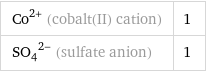 Co^(2+) (cobalt(II) cation) | 1 (SO_4)^(2-) (sulfate anion) | 1