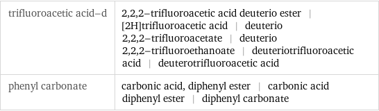 trifluoroacetic acid-d | 2, 2, 2-trifluoroacetic acid deuterio ester | [2H]trifluoroacetic acid | deuterio 2, 2, 2-trifluoroacetate | deuterio 2, 2, 2-trifluoroethanoate | deuteriotrifluoroacetic acid | deuterotrifluoroacetic acid phenyl carbonate | carbonic acid, diphenyl ester | carbonic acid diphenyl ester | diphenyl carbonate