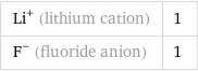 Li^+ (lithium cation) | 1 F^- (fluoride anion) | 1