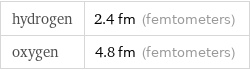 hydrogen | 2.4 fm (femtometers) oxygen | 4.8 fm (femtometers)