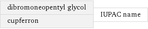 dibromoneopentyl glycol cupferron | IUPAC name