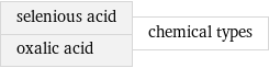 selenious acid oxalic acid | chemical types