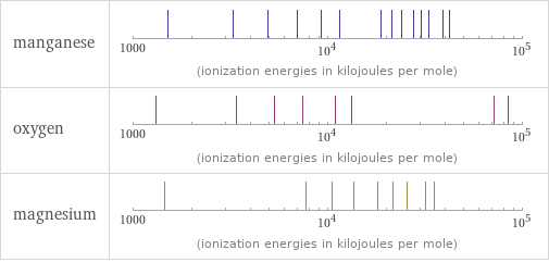 Reactivity