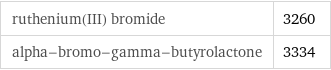 ruthenium(III) bromide | 3260 alpha-bromo-gamma-butyrolactone | 3334