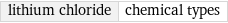 lithium chloride | chemical types