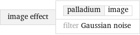 image effect | palladium | image filter Gaussian noise