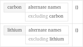 carbon | alternate names  | excluding carbon | {} lithium | alternate names  | excluding lithium | {}