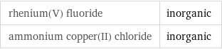 rhenium(V) fluoride | inorganic ammonium copper(II) chloride | inorganic