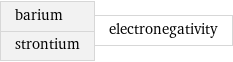 barium strontium | electronegativity