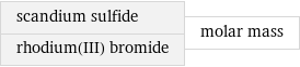 scandium sulfide rhodium(III) bromide | molar mass