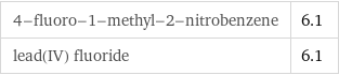 4-fluoro-1-methyl-2-nitrobenzene | 6.1 lead(IV) fluoride | 6.1