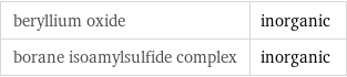 beryllium oxide | inorganic borane isoamylsulfide complex | inorganic