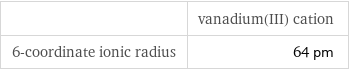  | vanadium(III) cation 6-coordinate ionic radius | 64 pm