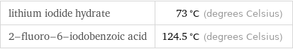 lithium iodide hydrate | 73 °C (degrees Celsius) 2-fluoro-6-iodobenzoic acid | 124.5 °C (degrees Celsius)