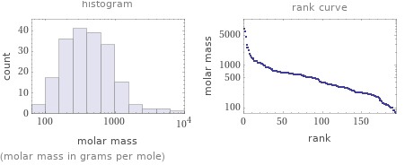   (molar mass in grams per mole)