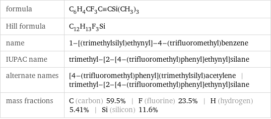 formula | C_6H_4CF_3C congruent CSi(CH_3)_3 Hill formula | C_12H_13F_3Si name | 1-[(trimethylsilyl)ethynyl]-4-(trifluoromethyl)benzene IUPAC name | trimethyl-[2-[4-(trifluoromethyl)phenyl]ethynyl]silane alternate names | [4-(trifluoromethyl)phenyl](trimethylsilyl)acetylene | trimethyl-[2-[4-(trifluoromethyl)phenyl]ethynyl]silane mass fractions | C (carbon) 59.5% | F (fluorine) 23.5% | H (hydrogen) 5.41% | Si (silicon) 11.6%