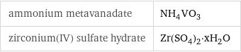ammonium metavanadate | NH_4VO_3 zirconium(IV) sulfate hydrate | Zr(SO_4)_2·xH_2O